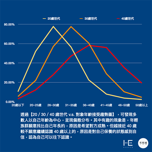 大叔之爱正夯?男人年纪越大越有吸引力?同志们,当心年过30的剩男危机! -4 大叔之爱正夯?男人年纪越大越有吸引力?同志们,当心年过30的剩男危机!-NICEGAY