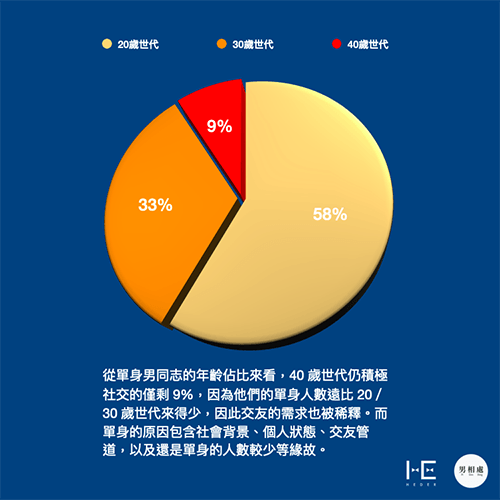 大叔之爱正夯?男人年纪越大越有吸引力?同志们,当心年过30的剩男危机! -5 大叔之爱正夯?男人年纪越大越有吸引力?同志们,当心年过30的剩男危机!-NICEGAY